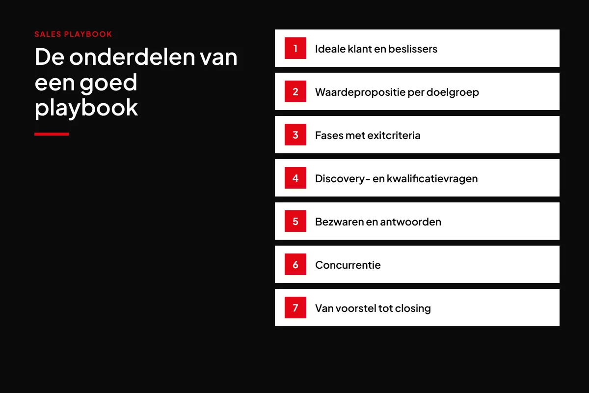 De zeven onderdelen van een sales playbook, van ideale klant tot closing